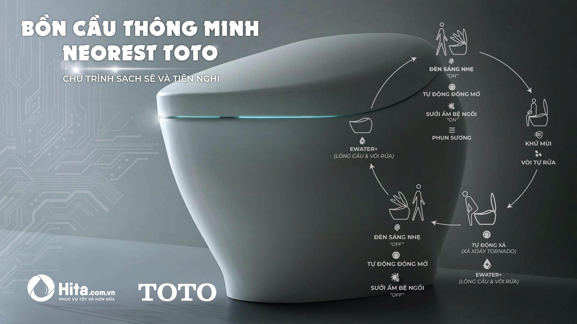 Bồn cầu thông minh Neorest DH TOTO CS988VT TCF9575Z T53P100VR