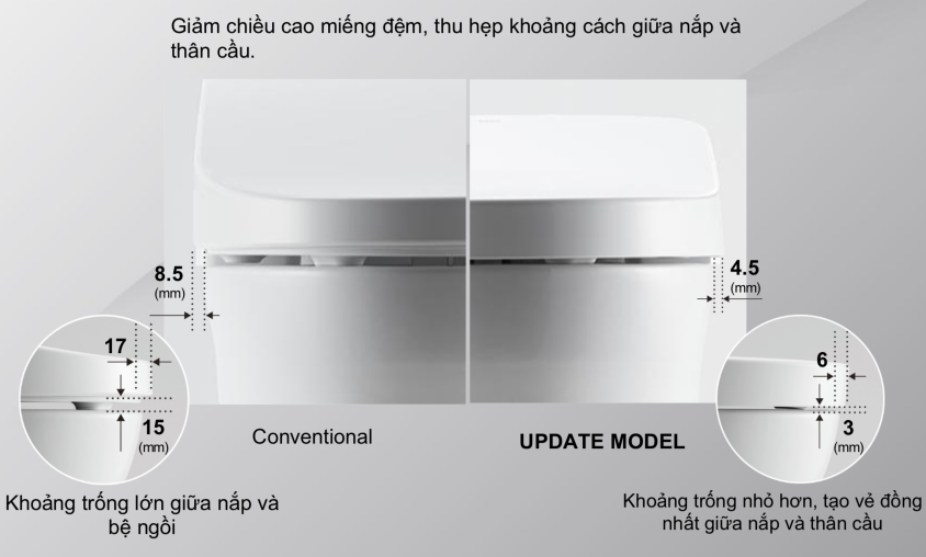 Nắp bồn cầu thông minh Washlet C2 TOTO TCF23460AAA (W17) dành cho bồn cầu giấu dây