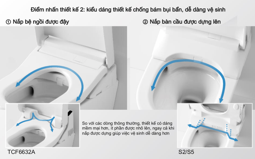 Nắp bồn cầu thông minh Washlet S5 TOTO TCF34320GAA
