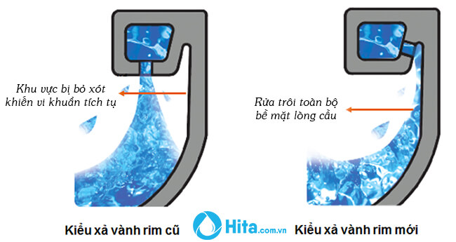 Bồn cầu 1 khối INAX AC-959VAN (AC959VAN) nắp đóng êm