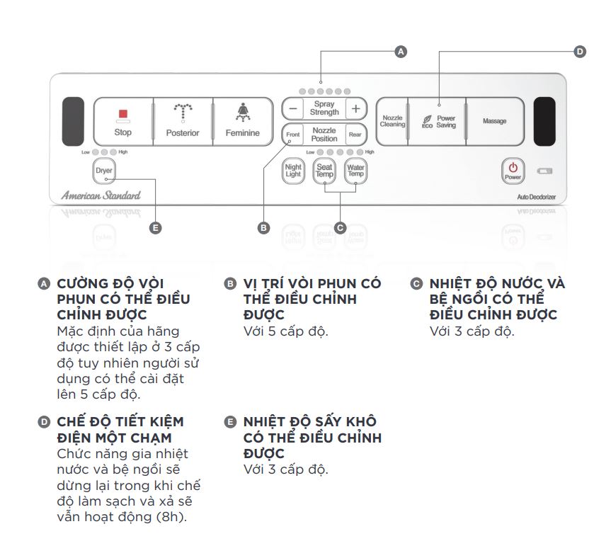 Bồn cầu 1 khối American Standard WP-2009PR (WP2009PR) nắp điện tử