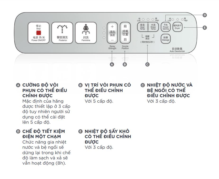 Bồn cầu 1 khối American Standard WP-2009PL (WP2009PL) nắp điện tử