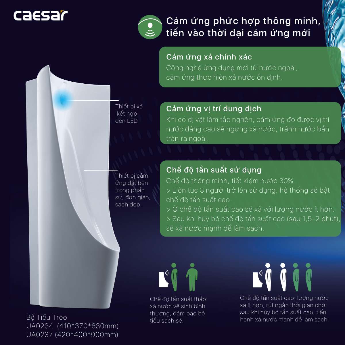Bồn tiểu nam treo tường cảm ứng thoát ngang Caesar UA0234 - 8