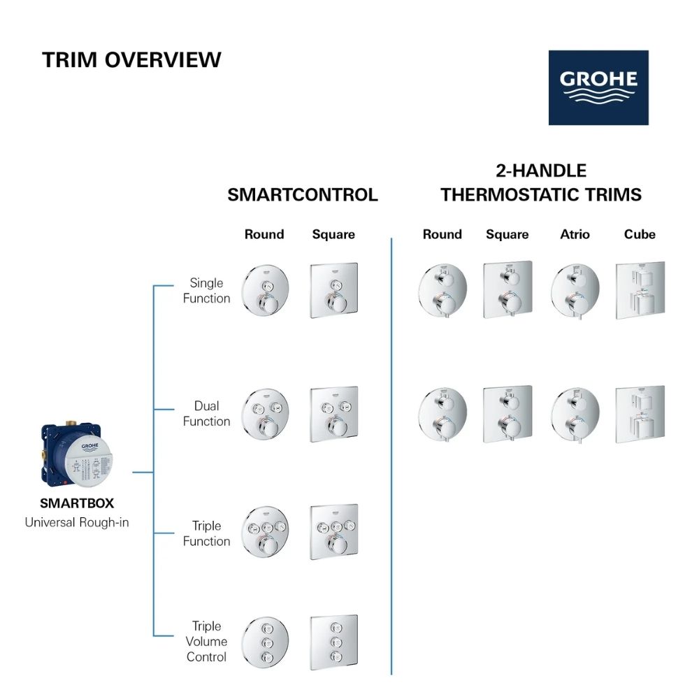 Hộp lắp đặt âm tường Rapido GROHE 35601000 - 16