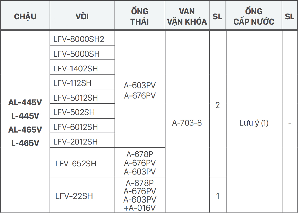 Chậu rửa lavabo đặt bàn INAX L-465V (L465V) - 8
