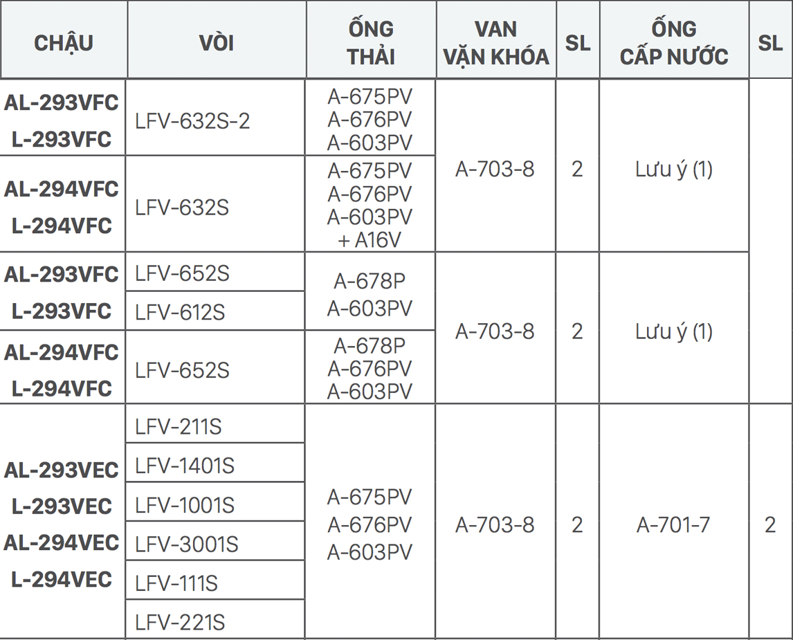 Chậu rửa lavabo đặt bàn INAX L-294V (L294V) (L-294VFC)