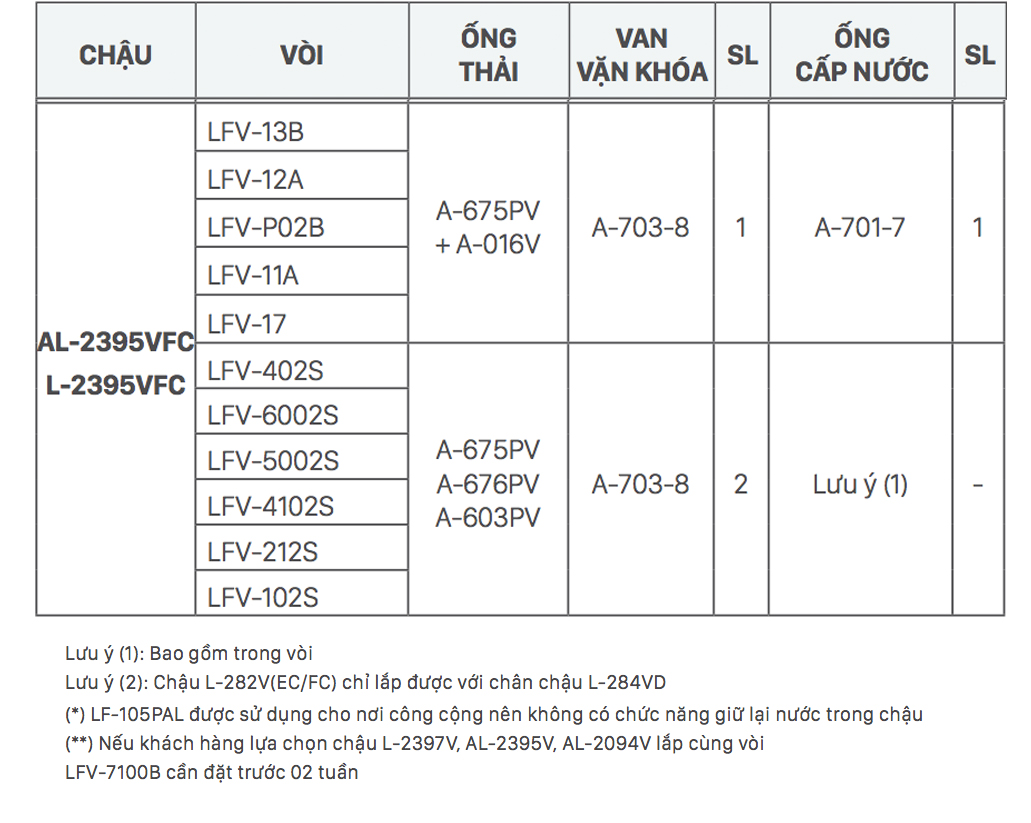 Chậu lavabo dương vành INAX L-2395V (L2395V) (L-2395VFC)