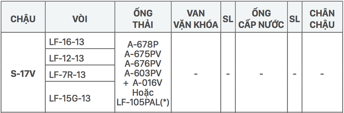 Chậu rửa lavabo treo tường INAX S-17V (S17V) - 4