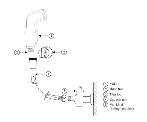 Vòi xịt vệ sinh INAX CFV-105MP (CFV105MP) - 4