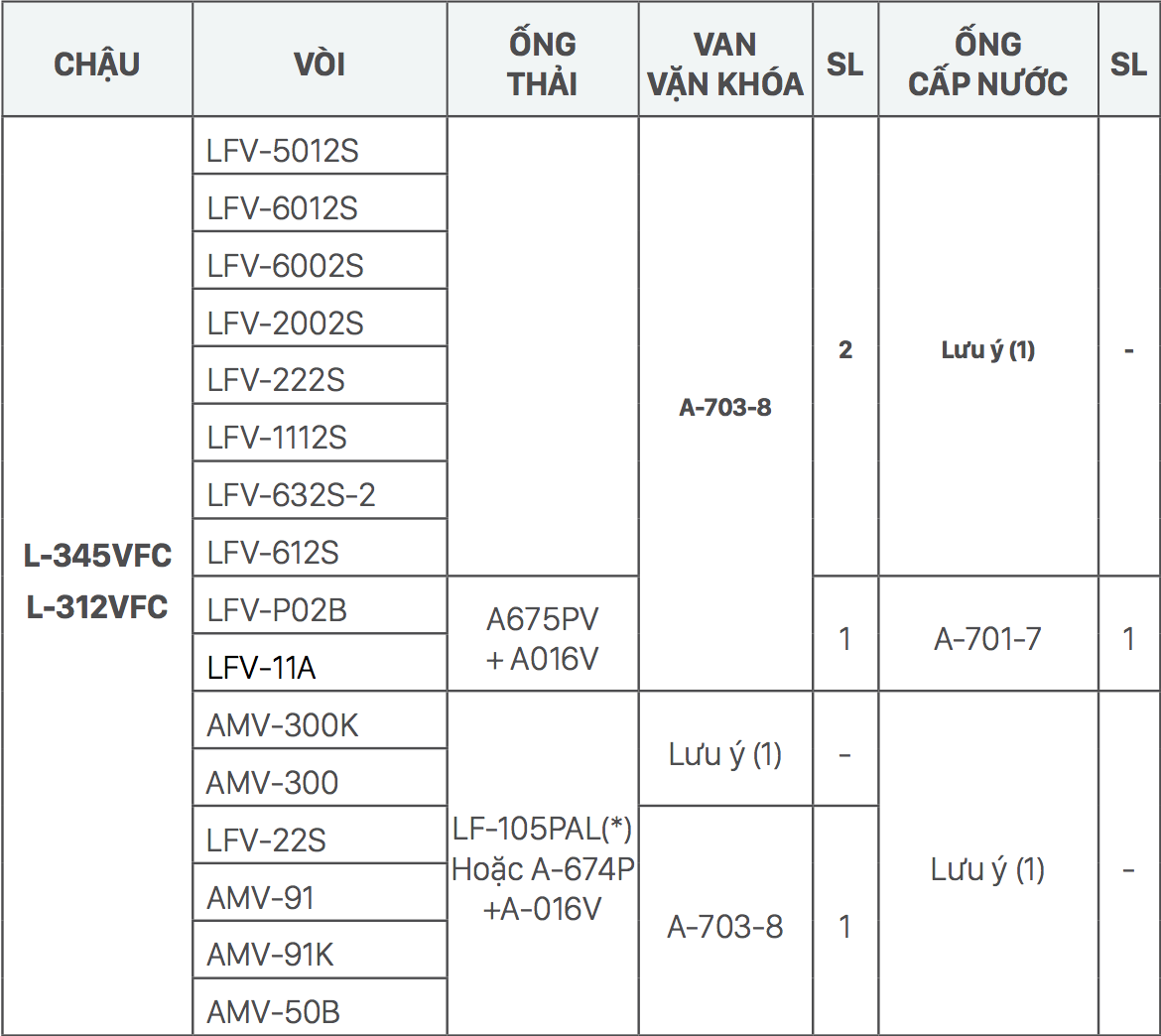 Chậu rửa lavabo treo tường INAX L-312V (L312V) (L-312VFC)