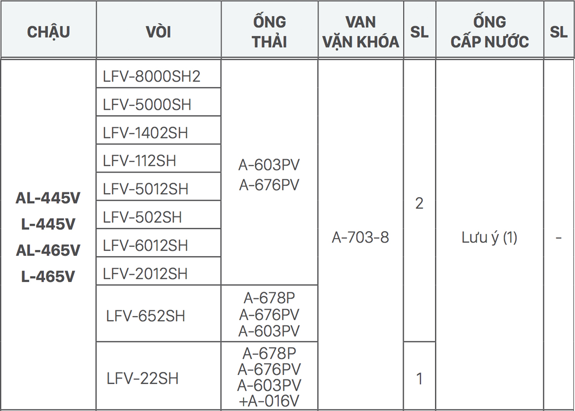 Chậu rửa lavabo đặt bàn INAX L-445V (L445V) - 11