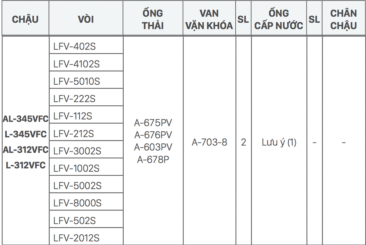 Chậu rửa mặt lavabo bán âm INAX L-345V (L345V) (L-345VFC)
