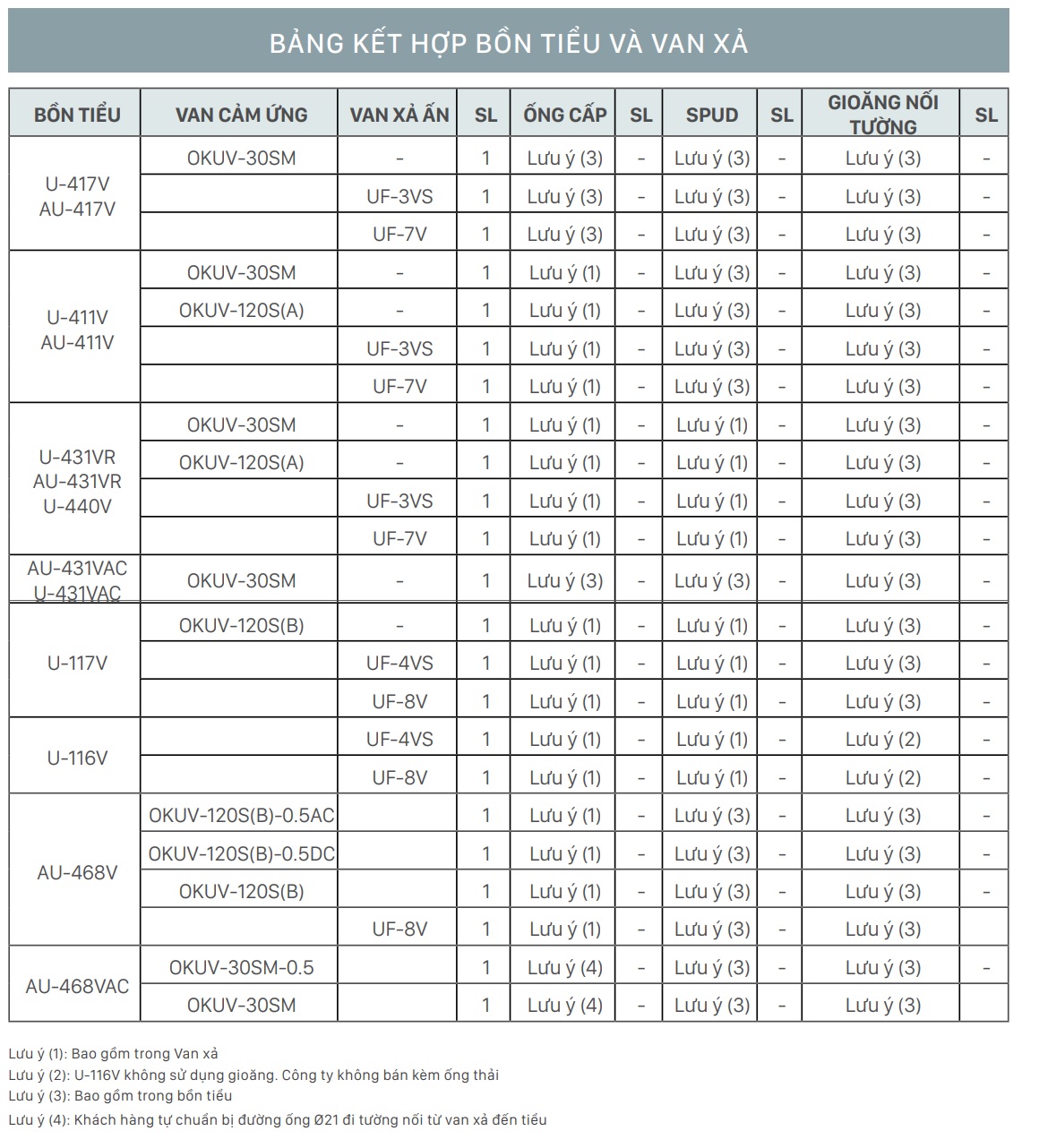 Bồn tiểu nam Inax U-116V (U116V)