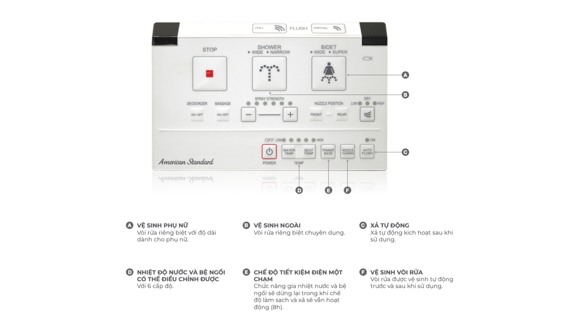 Bồn cầu điện tử thông minh American Standard WP-1806 (WP1806) dòng Acacia Evolution WP-1806 - 5