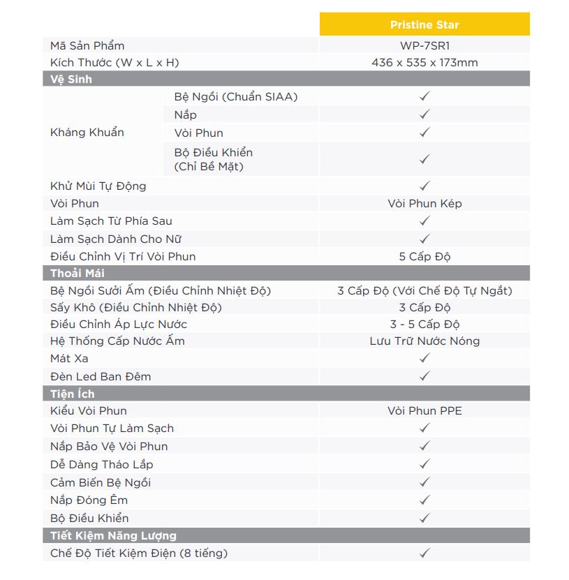 Nắp điện tử American Standard WP-7SR1 (WP7SR1) WP-7SR1 - 4
