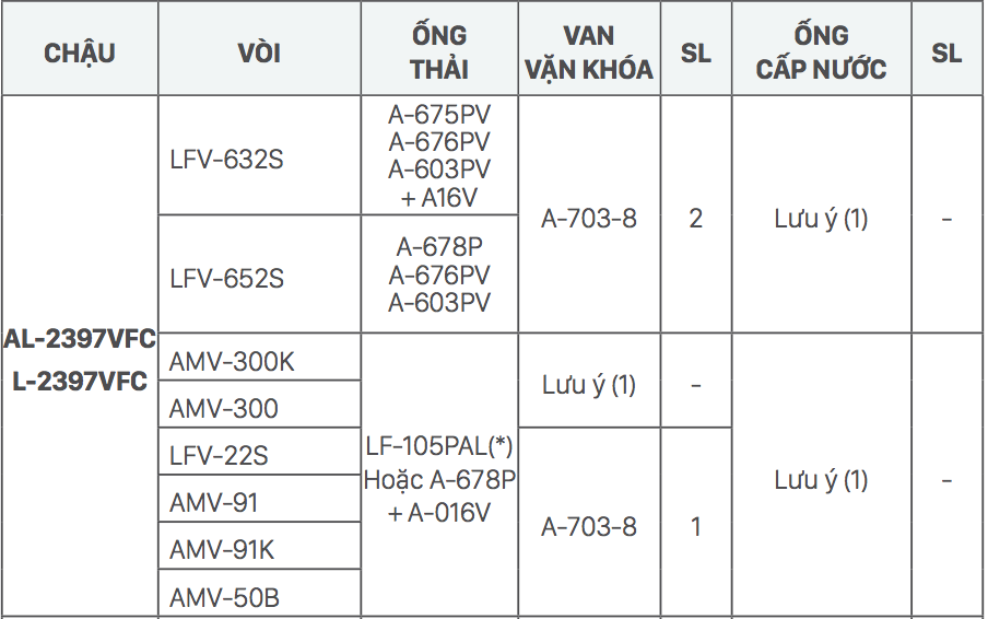 Chậu lavabo dương vành INAX AL-2397V (AL2397V) (AL-2397VFC) men Aqua Ceramic AL-2397VFC/BW1 - 6