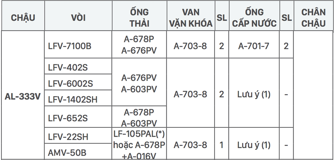 Chậu rửa mặt lavabo bán âm INAX L-333V (L333V) L-333V/BW1 - 3