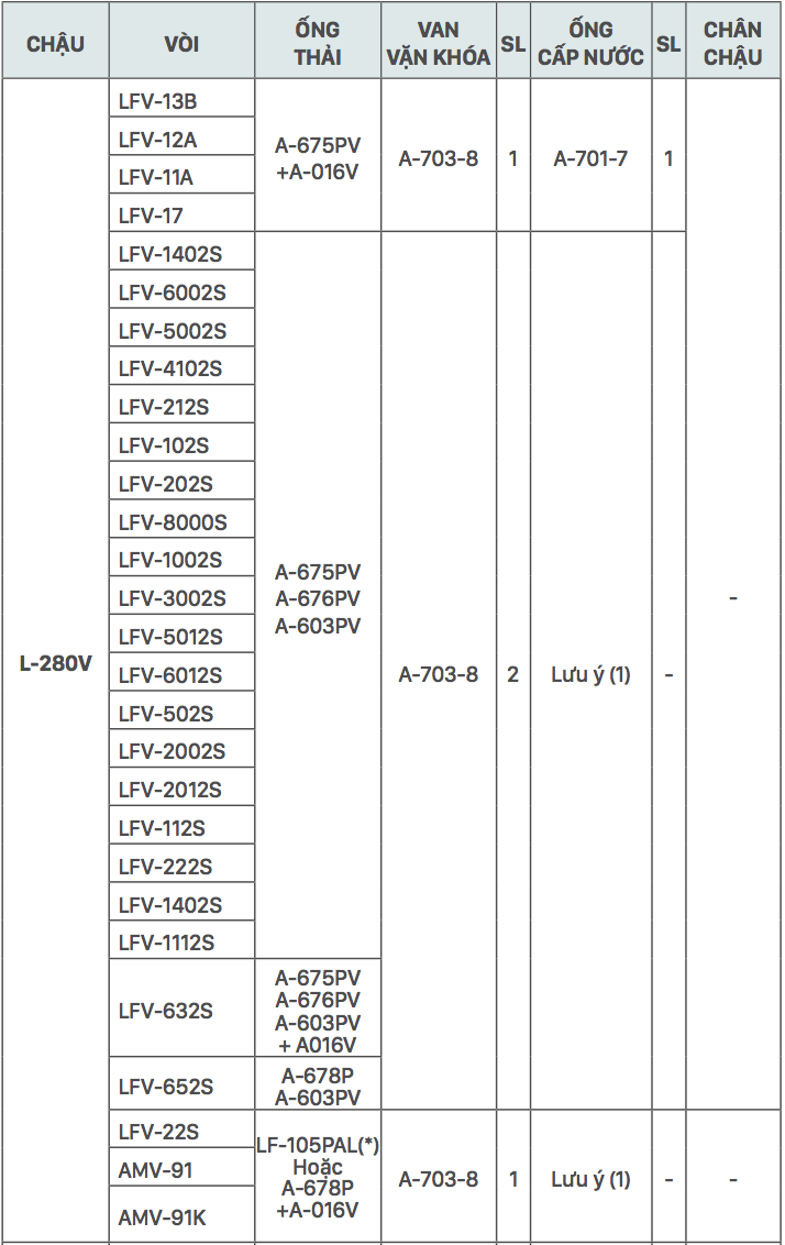 Chậu rửa lavabo treo tường INAX L-280V (L280V) L-280V/BW1 - 4