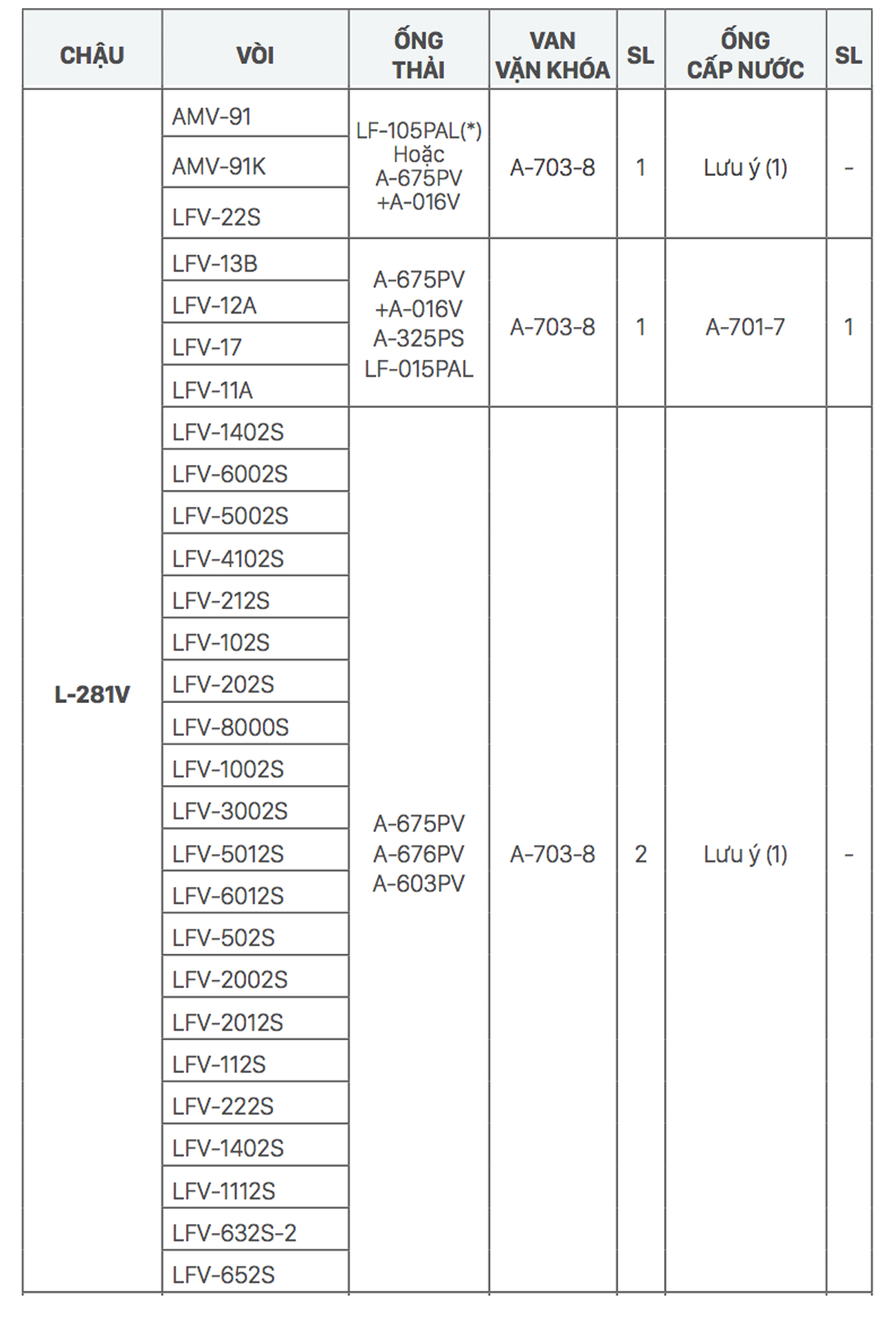 Chậu rửa lavabo treo tường INAX L-281V (L281V) đặt góc L-281V/BW1 - 3