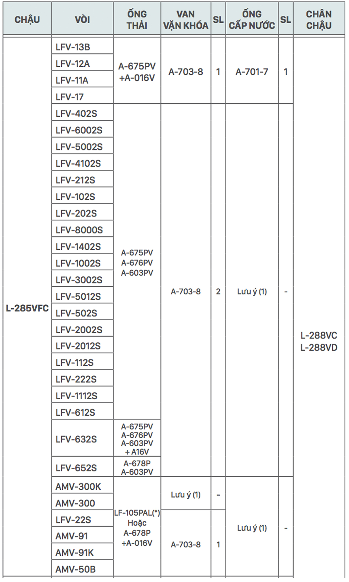 Chậu rửa lavabo treo tường INAX L-285V (L285V) (L-285VFC) L-285VFC/BW1 - 3