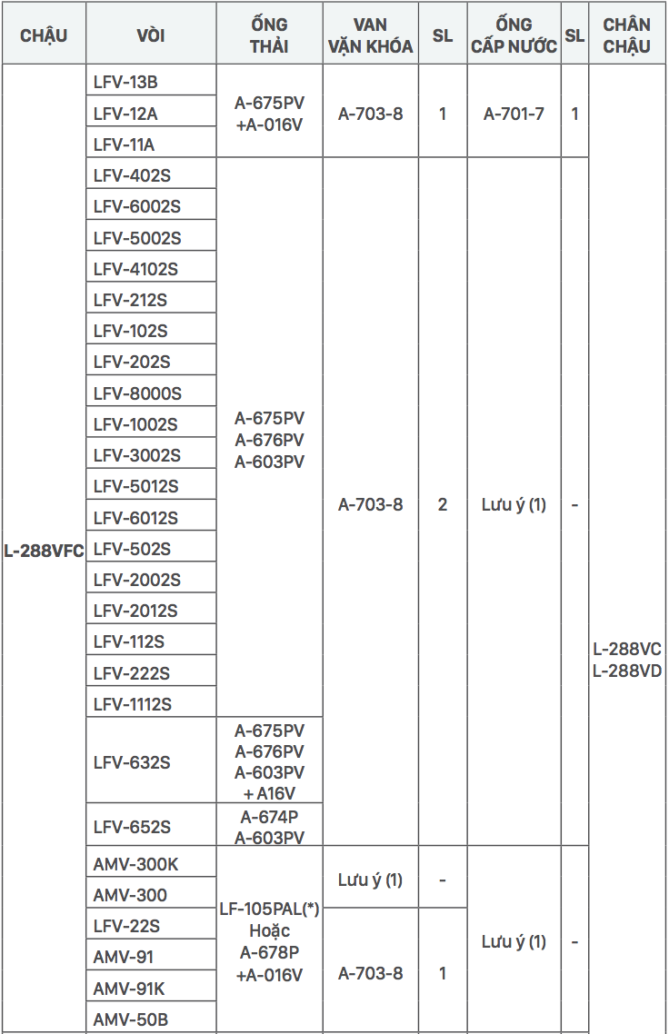 Chậu rửa lavabo treo tường INAX L-288V (L288V) (L-288VFC) L-288VFC/BW1 - 4