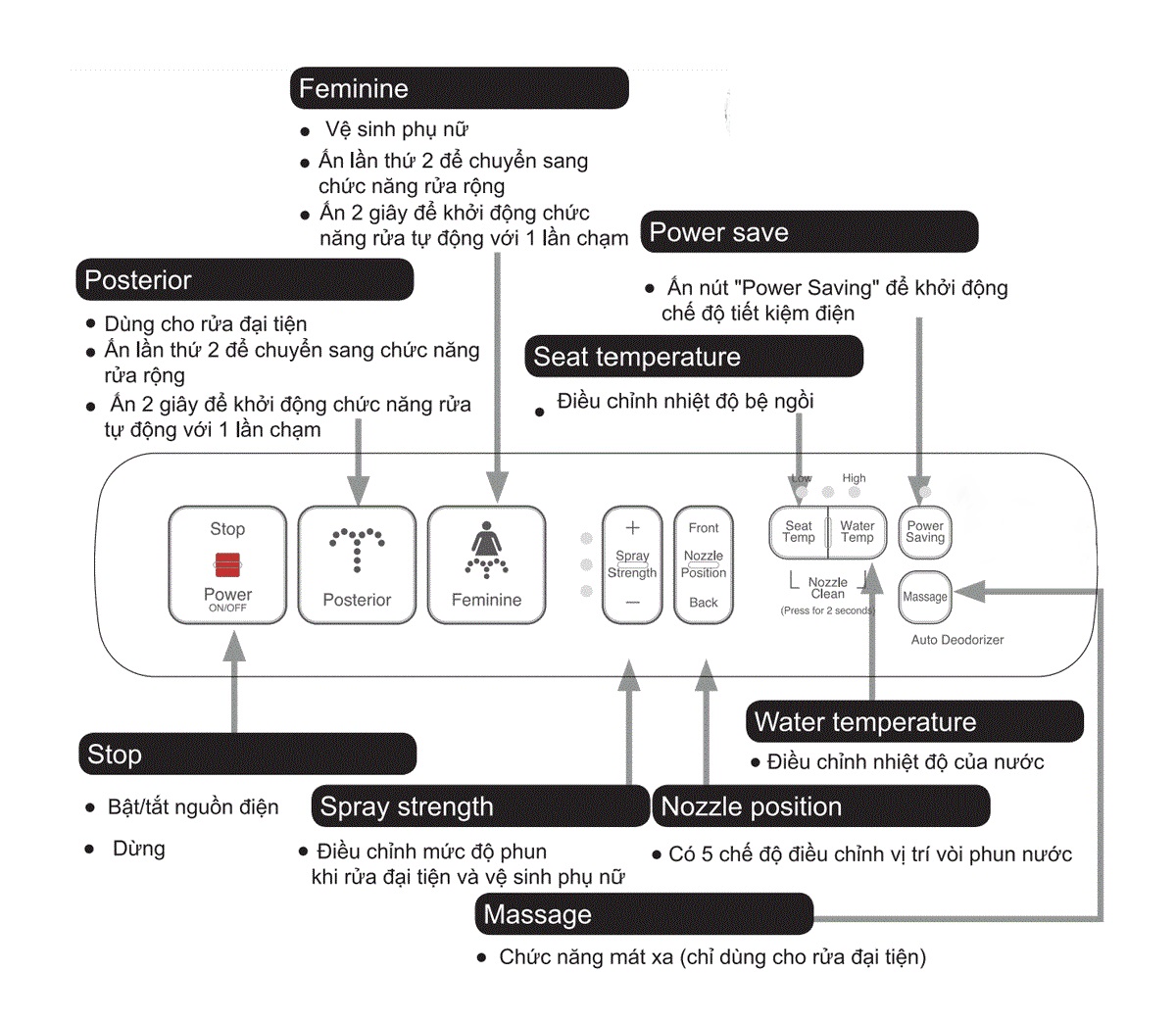 Bồn cầu 2 khối nắp điện tử INAX AC-602 + CW-H17VN AC-602+CW-H17VN/BW1 - 4