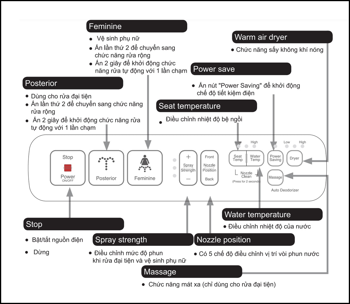 Bồn cầu 1 khối nắp điện tử INAX AC-959A + CW-H18VN AC-959A+CW-H18VN/BW1 - 5