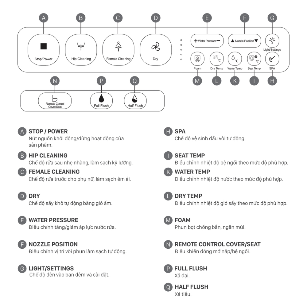 Bồn cầu thông minh Viglacera V885 V885 - 3